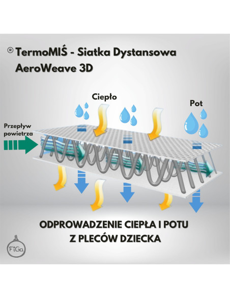TermoMiś – wkładka merino do fotelika i wózka - Granat